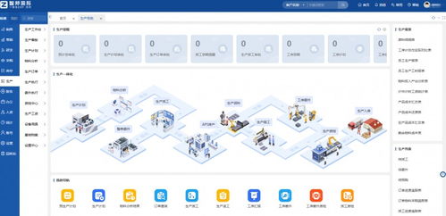 智邦國(guó)際一體化ERP 引領(lǐng)塑料制品企業(yè)數(shù)字化轉(zhuǎn)型新征程