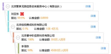 北京聚享無限信息咨詢服務中心（有限合伙）信息咨詢服務解析